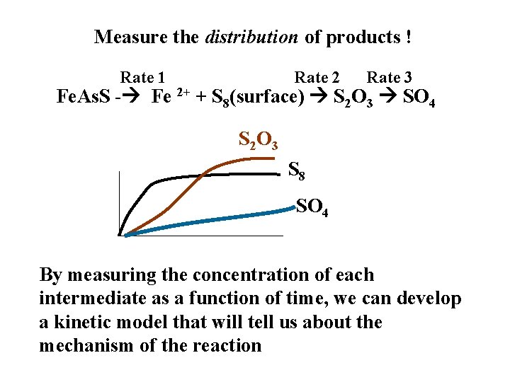 Measure the distribution of products ! Rate 1 Rate 2 Rate 3 Fe. As. Measure the distribution of products ! Rate 1 Rate 2 Rate 3 Fe. As.