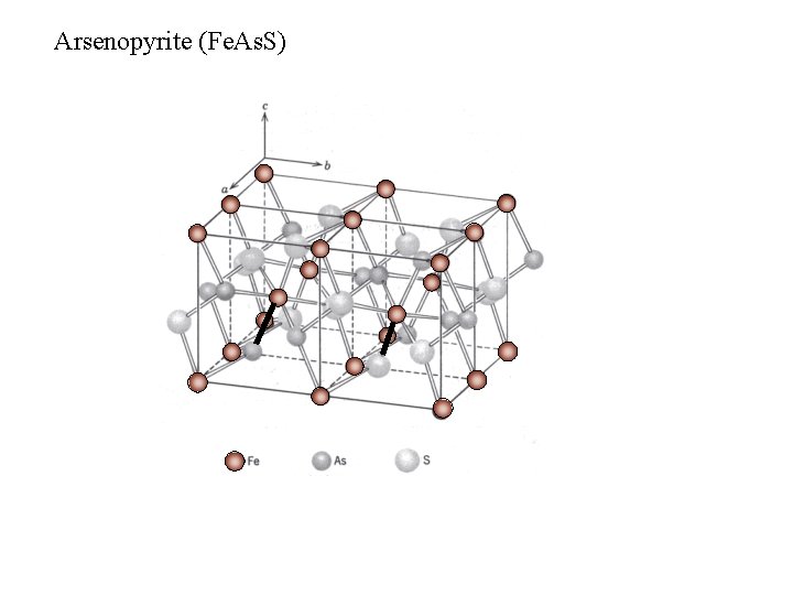 Arsenopyrite (Fe. As. S) Arsenopyrite (Fe. As. S)
