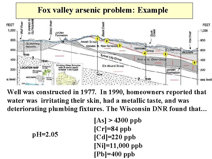 Fox valley arsenic problem: Example Well was constructed in 1977. In 1990, homeowners reported Fox valley arsenic problem: Example Well was constructed in 1977. In 1990, homeowners reported