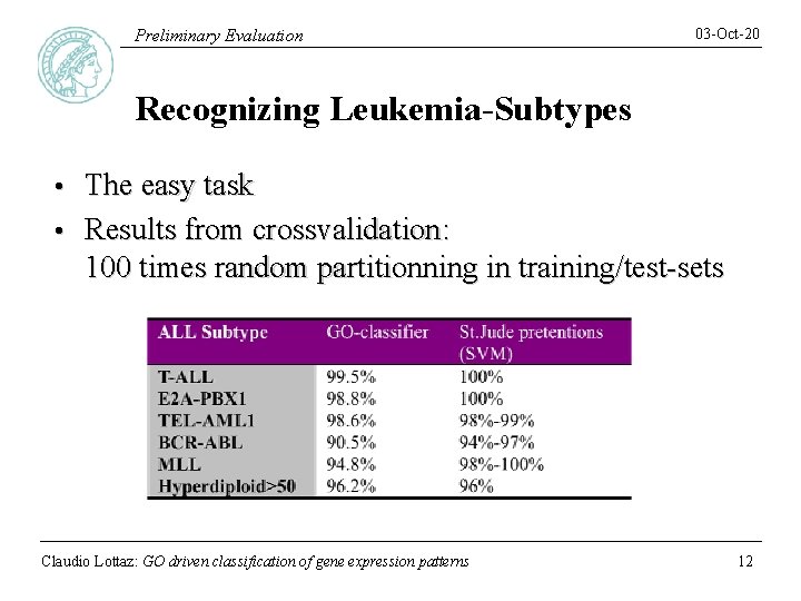 Preliminary Evaluation 03 -Oct-20 Recognizing Leukemia-Subtypes The easy task • Results from crossvalidation: 100