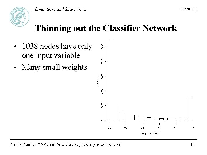 Limitations and future work 03 -Oct-20 Thinning out the Classifier Network 1038 nodes have