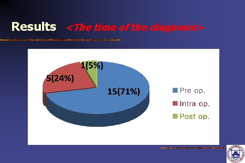 Results <The time of the diagnosis> 