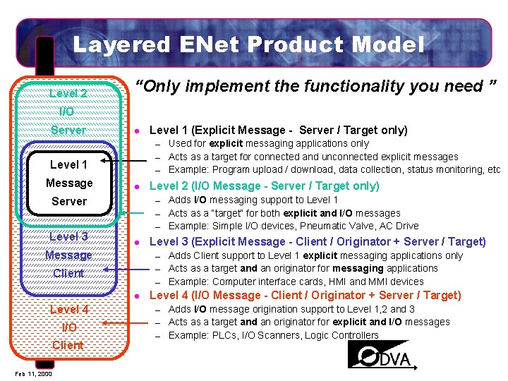 Layered ENet Product Model Level 2 “Only implement the functionality you need ” I/O