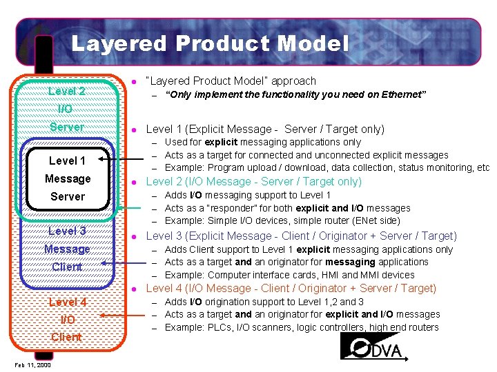 Layered Product Model Level 2 l “Layered Product Model” approach – “Only implement the