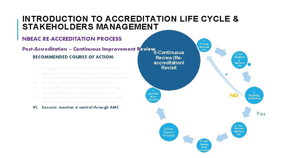 INTRODUCTION TO ACCREDITATION LIFE CYCLE & STAKEHOLDERS MANAGEMENT NBEAC RE-ACCREDITATION PROCESS 1 - Post-Accreditation
