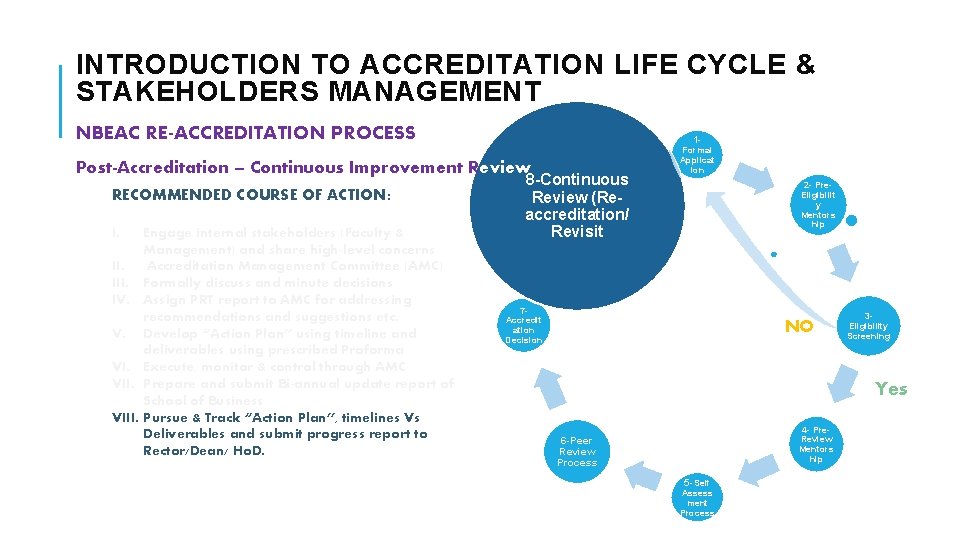 INTRODUCTION TO ACCREDITATION LIFE CYCLE & STAKEHOLDERS MANAGEMENT NBEAC RE-ACCREDITATION PROCESS 1 - Post-Accreditation