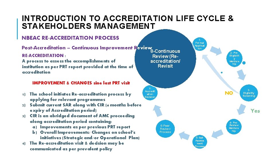 INTRODUCTION TO ACCREDITATION LIFE CYCLE & STAKEHOLDERS MANAGEMENT NBEAC RE-ACCREDITATION PROCESS 1 - Post-Accreditation