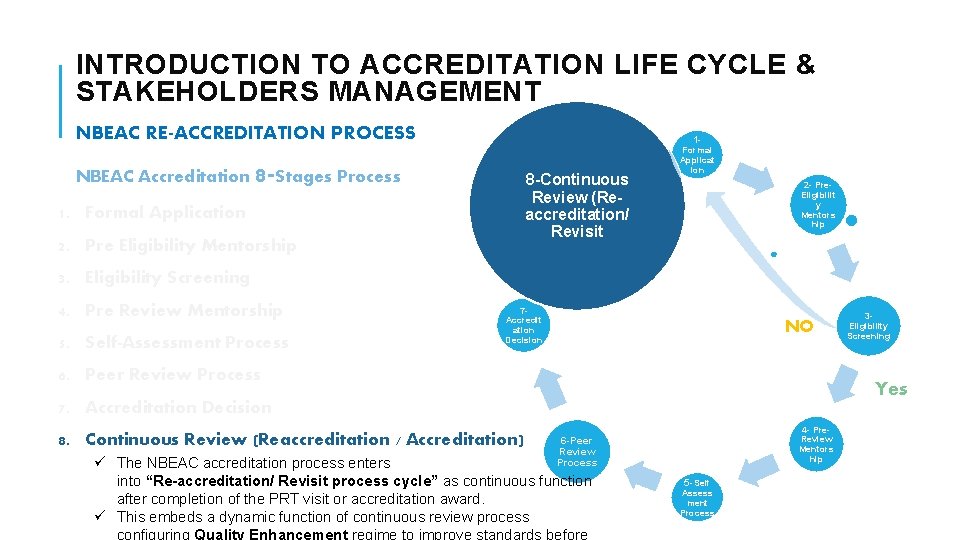 INTRODUCTION TO ACCREDITATION LIFE CYCLE & STAKEHOLDERS MANAGEMENT NBEAC RE-ACCREDITATION PROCESS 1 - NBEAC