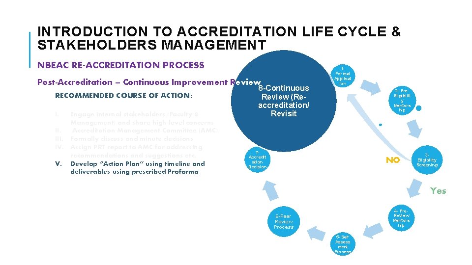 INTRODUCTION TO ACCREDITATION LIFE CYCLE & STAKEHOLDERS MANAGEMENT NBEAC RE-ACCREDITATION PROCESS 1 - Post-Accreditation