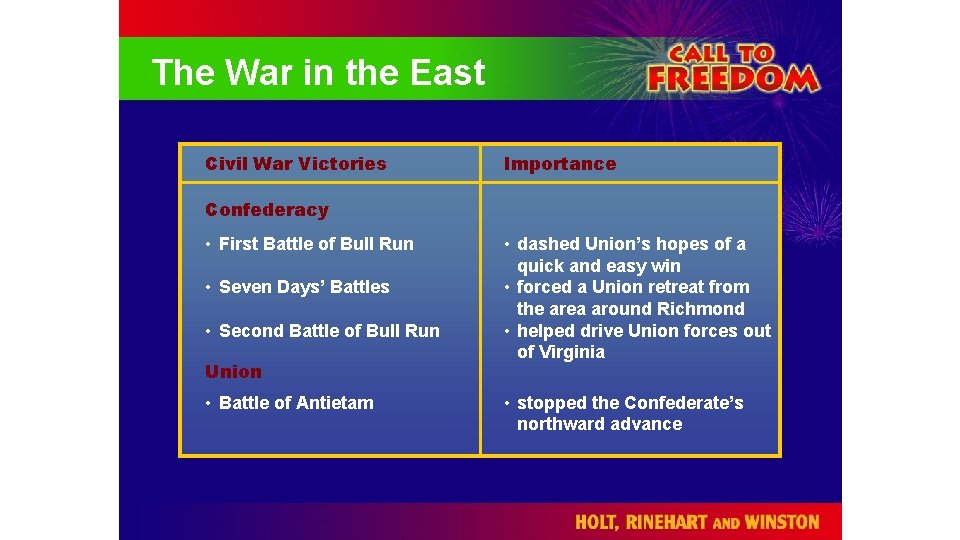 The War in the East Civil War Victories Importance Confederacy • First Battle of