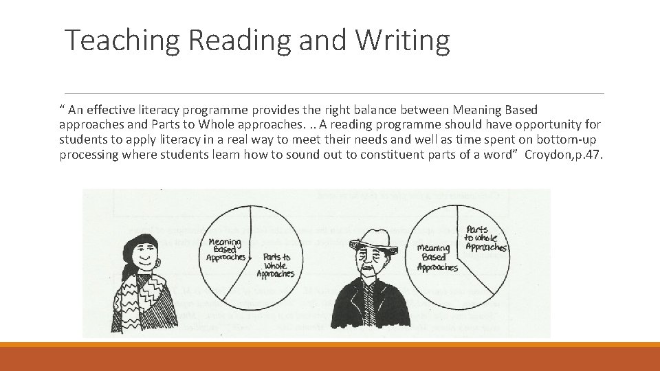 Teaching Reading and Writing “ An effective literacy programme provides the right balance between