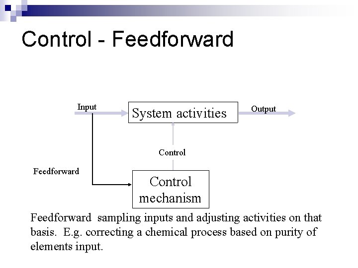 Control - Feedforward Input System activities Output Control Feedforward Control mechanism Feedforward sampling inputs