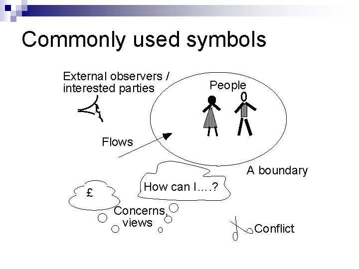 Commonly used symbols External observers / interested parties People Flows A boundary £ How