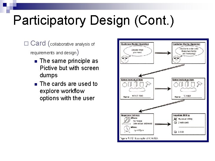 Participatory Design (Cont. ) ¨ Card (collaborative analysis of requirements and design n n