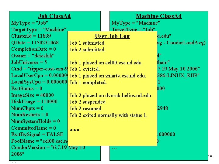 Job Class. Ad Machine Class. Ad My. Type = "Job" My. Type = "Machine"