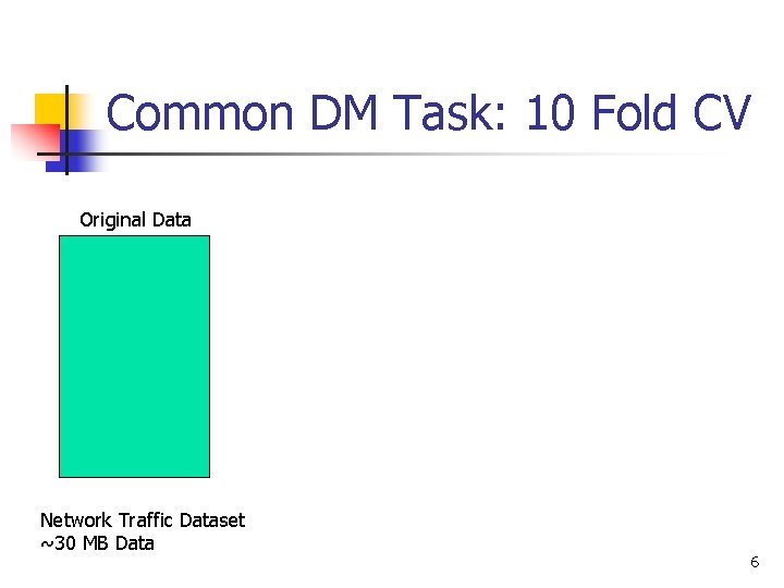 Common DM Task: 10 Fold CV Original Data Network Traffic Dataset ~30 MB Data