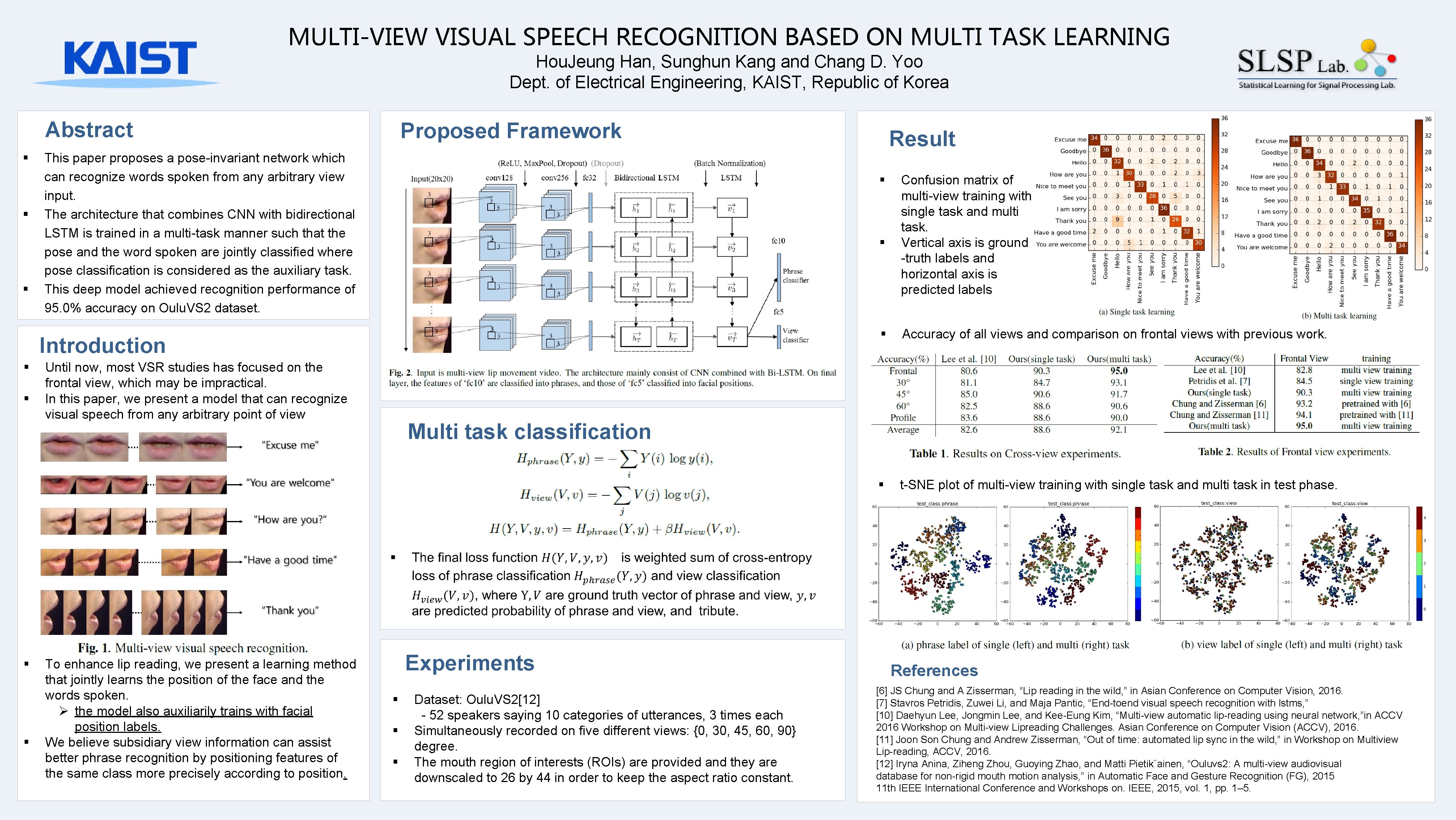 MULTI-VIEW VISUAL SPEECH RECOGNITION BASED ON MULTI TASK LEARNING Hou. Jeung Han, Sunghun Kang