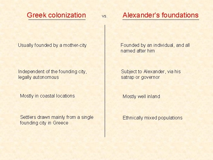 Greek colonization vs. Alexander’s foundations Usually founded by a mother-city Founded by an individual,