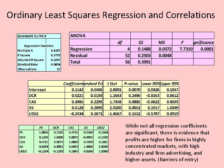 Ordinary Least Squares Regression and Correlations While not all regression coefficients are significant, there