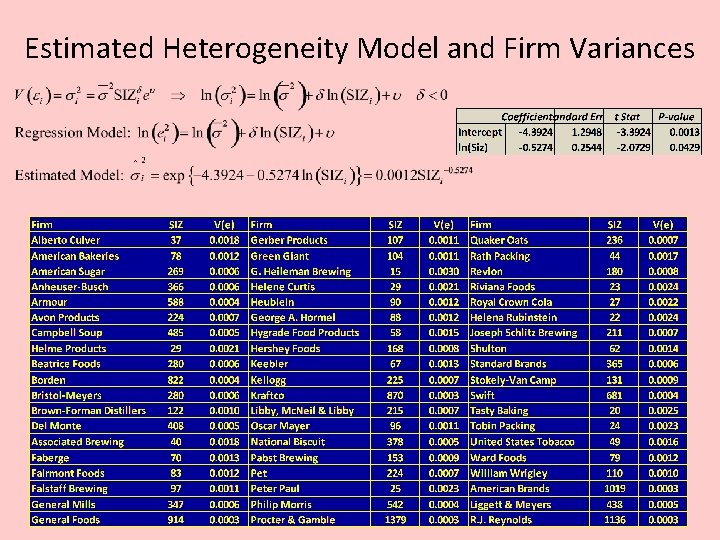Estimated Heterogeneity Model and Firm Variances 