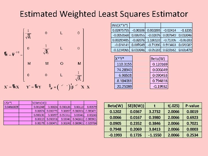 Estimated Weighted Least Squares Estimator 