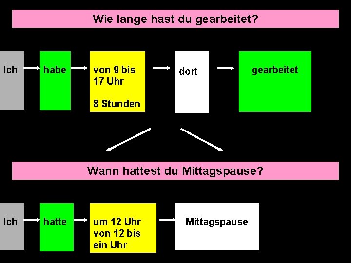 Wie lange hast du gearbeitet? Ich habe von 9 bis 17 Uhr dort gearbeitet