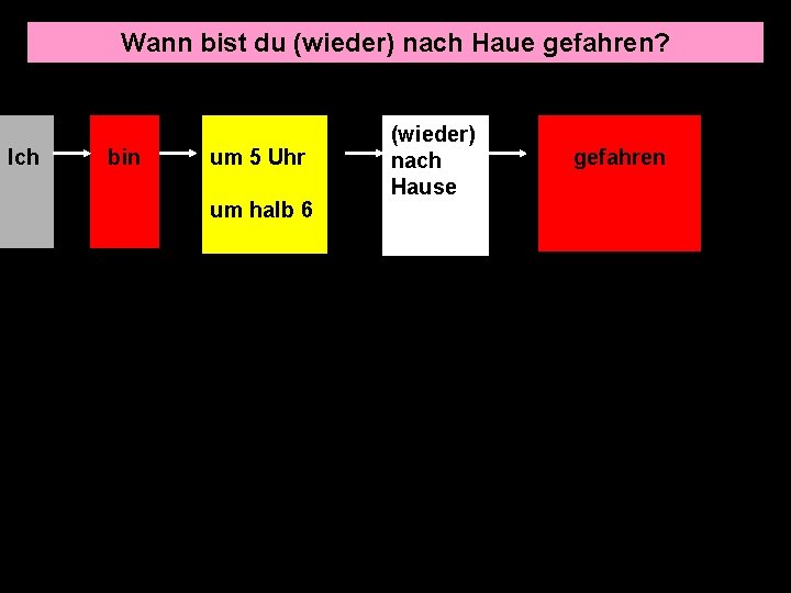 Wann bist du (wieder) nach Haue gefahren? Ich bin um 5 Uhr um halb