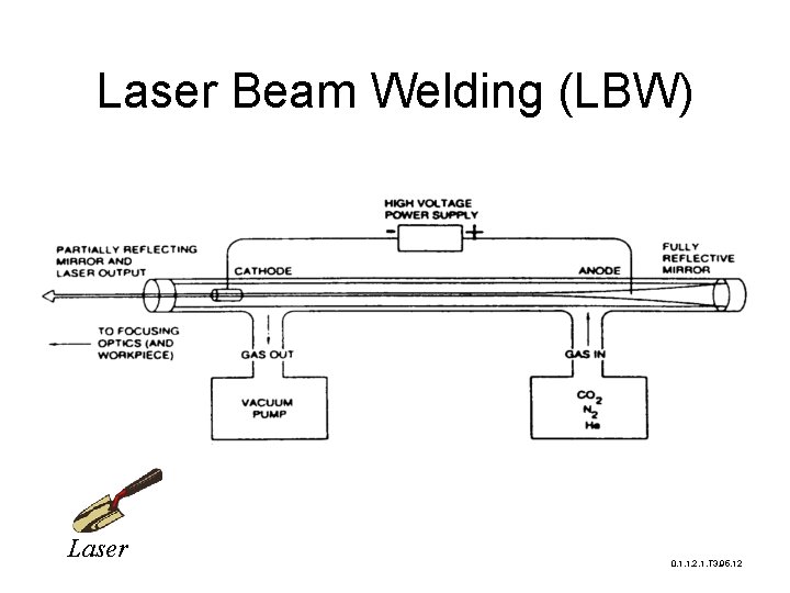 Laser Beam Welding (LBW) Laser 0. 1. 1. 2. 1. T 3. 95. 12