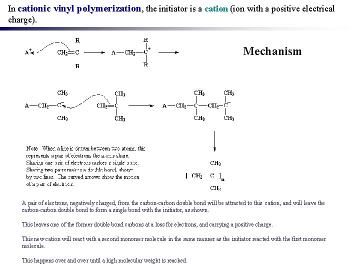 In cationic vinyl polymerization, the initiator is a cation (ion with a positive electrical