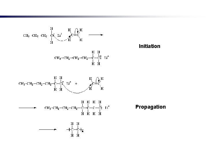 Initiation Propagation 