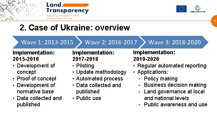 6 2. Case of Ukraine: overview Wave 1: 2013 -2015 Implementation: 2015 -2016 •