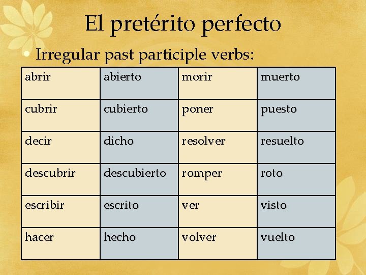 El pretérito perfecto • Irregular past participle verbs: abrir abierto morir muerto cubrir cubierto