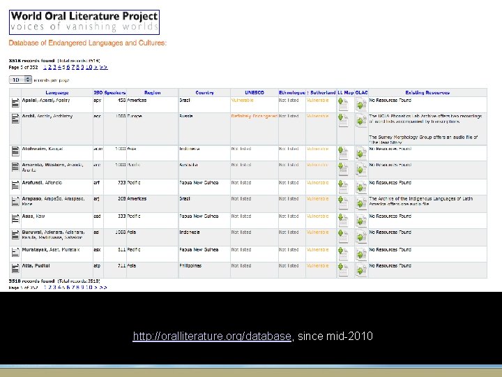 Aggregated information http: //oralliterature. org/database, since mid-2010 