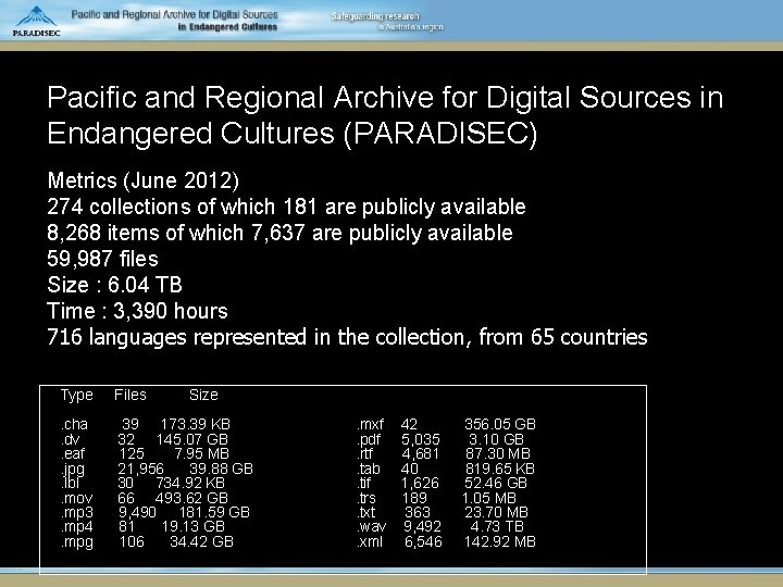 Pacific and Regional Archive for Digital Sources in Endangered Cultures (PARADISEC) Metrics (June 2012)