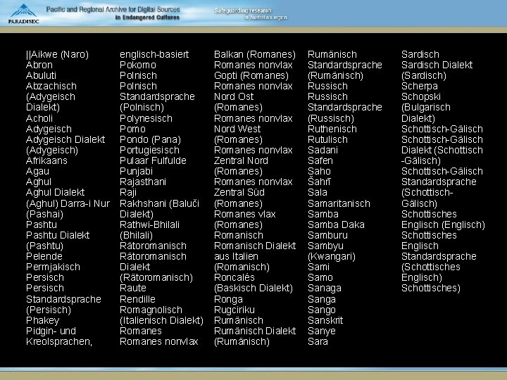 ||Aikwe (Naro) Abron Abuluti Abzachisch (Adygeisch Dialekt) Acholi Adygeisch Dialekt (Adygeisch) Afrikaans Agau Aghul