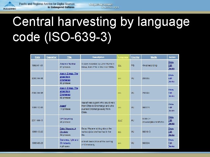 Central harvesting by language code (ISO-639 -3) 