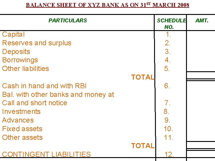 BALANCE SHEET OF XYZ BANK AS ON 31 ST MARCH 2008 PARTICULARS SCHEDULE NO.