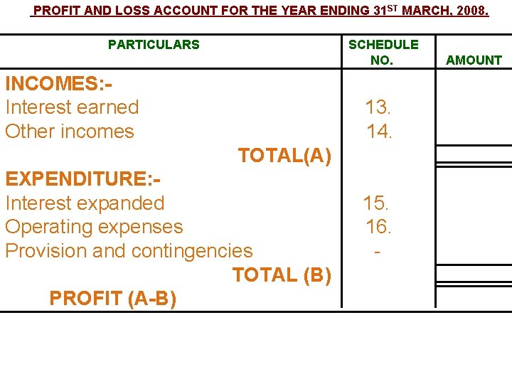 PROFIT AND LOSS ACCOUNT FOR THE YEAR ENDING 31 ST MARCH, 2008. PARTICULARS SCHEDULE