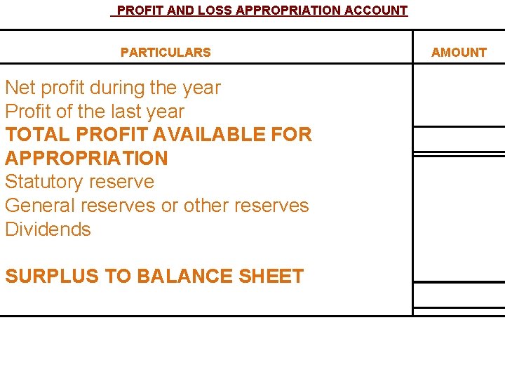 PROFIT AND LOSS APPROPRIATION ACCOUNT PARTICULARS Net profit during the year Profit of the