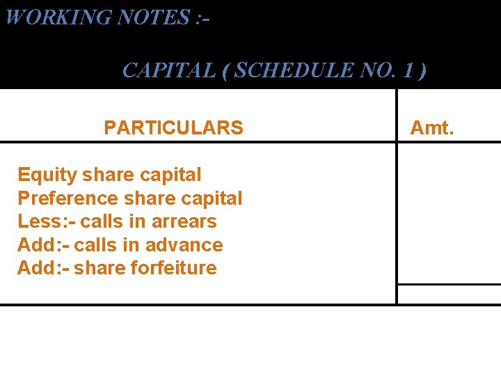 WORKING NOTES : CAPITAL ( SCHEDULE NO. 1 ) PARTICULARS Equity share capital Preference