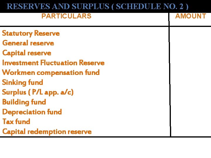 RESERVES AND SURPLUS ( SCHEDULE NO. 2 ) PARTICULARS Statutory Reserve General reserve Capital