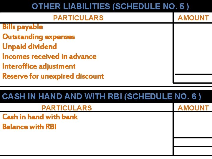 OTHER LIABILITIES (SCHEDULE NO. 5 ) PARTICULARS AMOUNT Bills payable Outstanding expenses Unpaid dividend