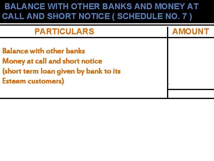 BALANCE WITH OTHER BANKS AND MONEY AT CALL AND SHORT NOTICE ( SCHEDULE NO.