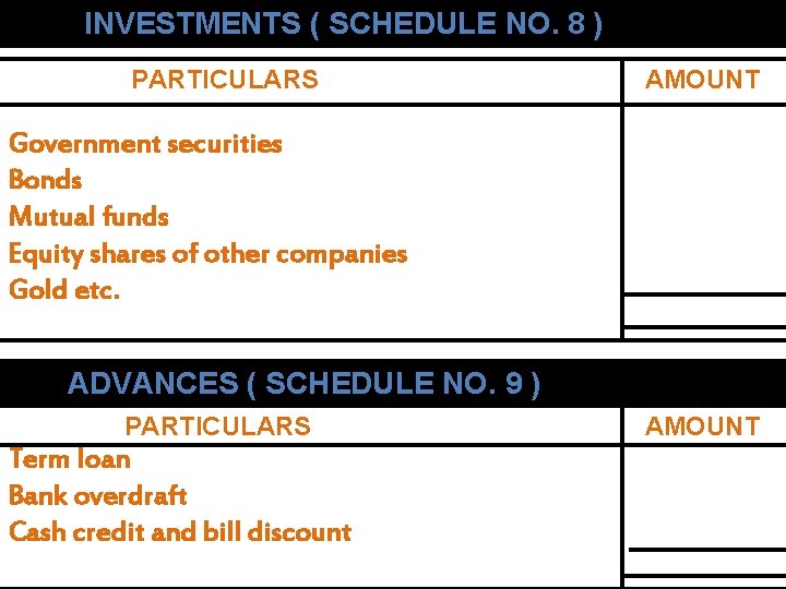 INVESTMENTS ( SCHEDULE NO. 8 ) PARTICULARS AMOUNT Government securities Bonds Mutual funds Equity