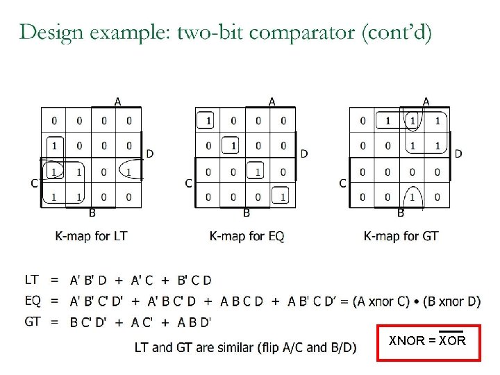 XNOR = XOR 