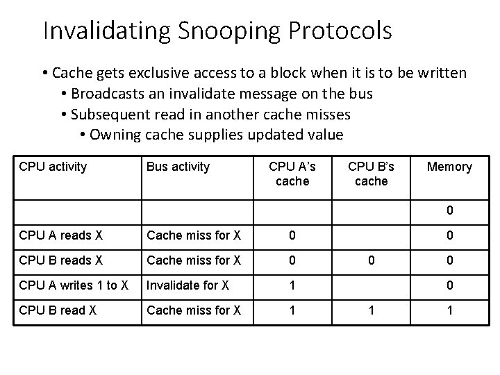 Invalidating Snooping Protocols • Cache gets exclusive access to a block when it is