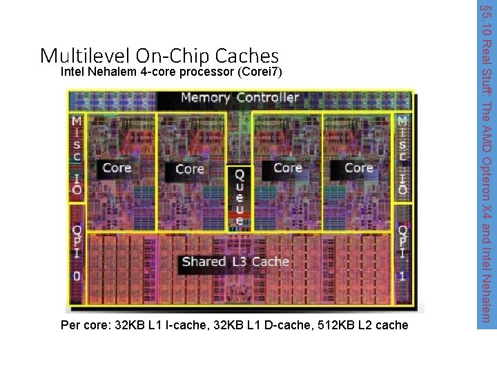 Intel Nehalem 4 -core processor (Corei 7) Core Shared L 3 Cache Per core: