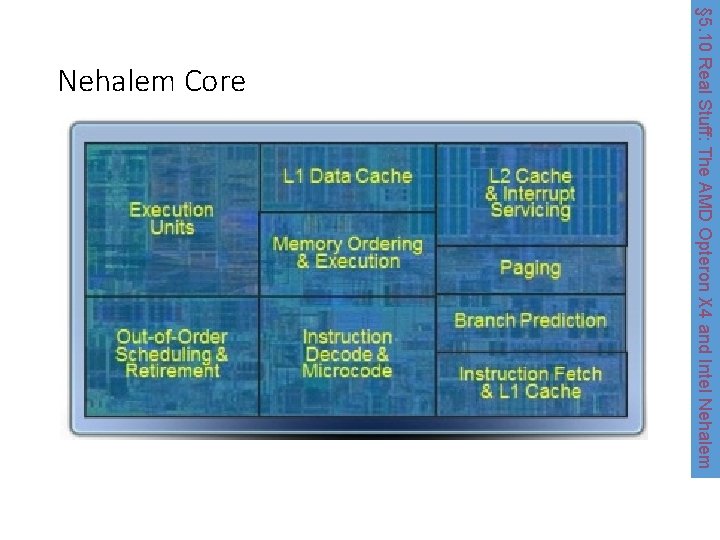 Core Shared L 3 Cache Core § 5. 10 Real Stuff: The AMD Opteron