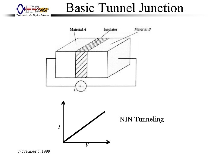 Basic Tunnel Junction NIN Tunneling i v November 5, 1999 