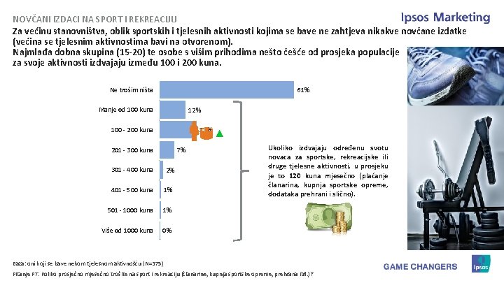 NOVČANI IZDACI NA SPORT I REKREACIJU Za većinu stanovništva, oblik sportskih i tjelesnih aktivnosti NOVČANI IZDACI NA SPORT I REKREACIJU Za većinu stanovništva, oblik sportskih i tjelesnih aktivnosti